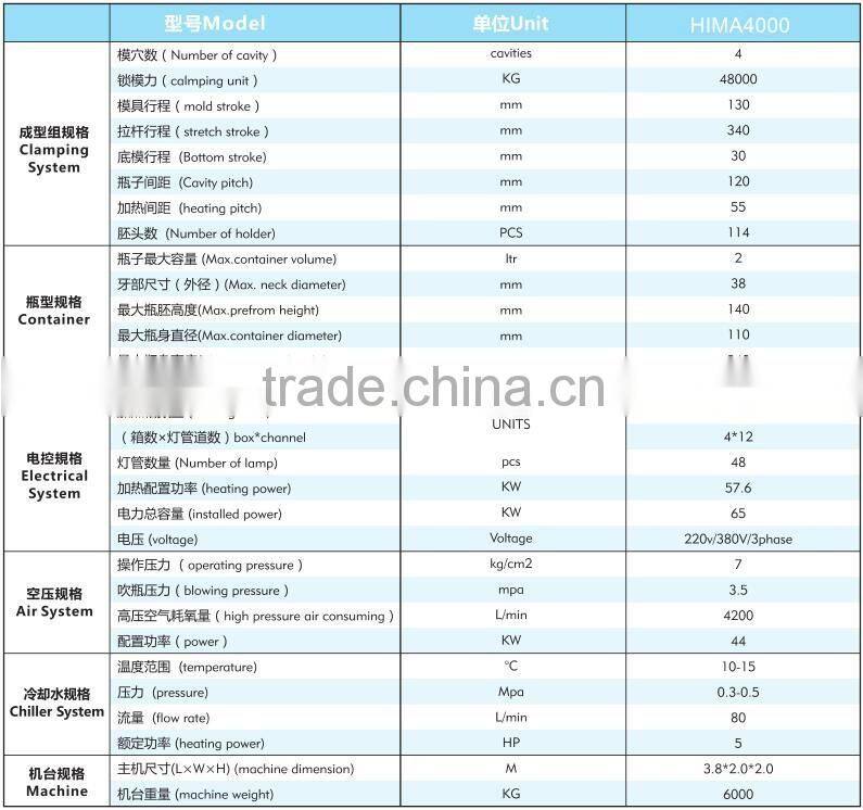 Factory Directly Provide Made In China Pet Bottle Blowing Machine Price