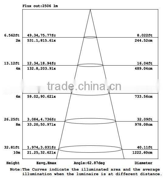 Slim Integral Housing 90W LED Street Light