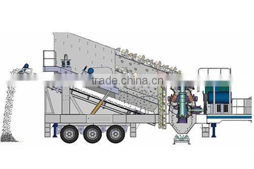 New high efficient mobile cone/impact crusher