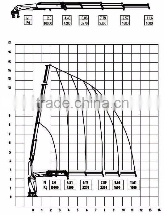 10 tons Marine knuckle boom crane (1-16 ton available)