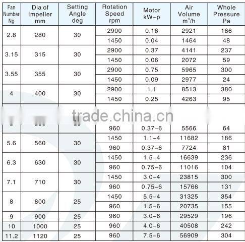 Axial Flow Roof ventilation fan