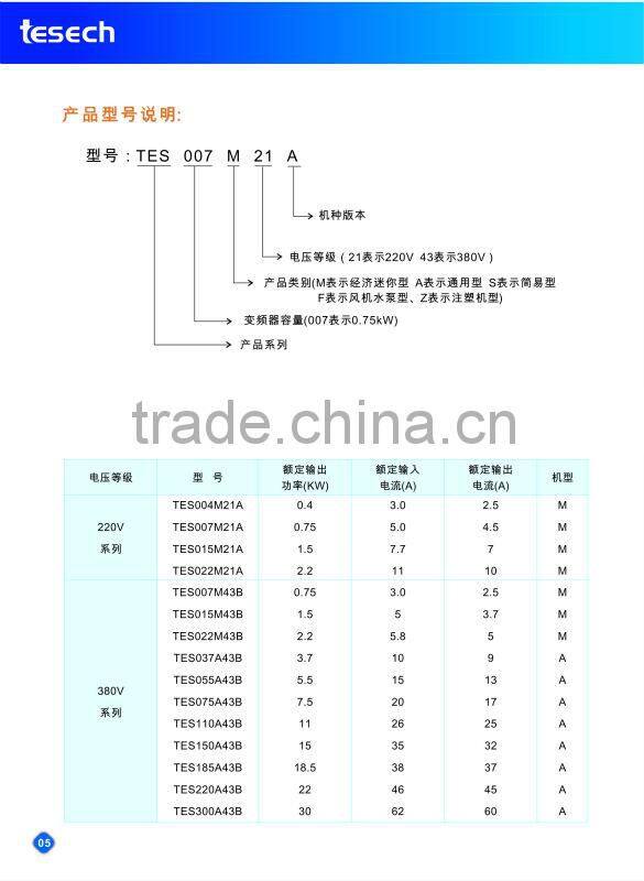 TCG Frequency Converters for AC drive Speed control