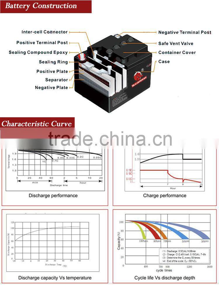 high discharge current 12V 40Ah rechargeable auto battery for dump truck