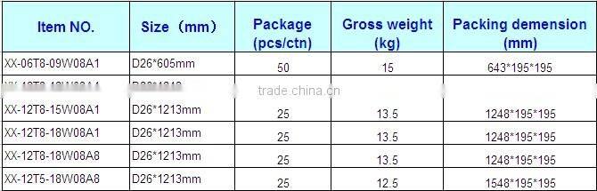 hot sale new hot led tube t8 12w led read tub
