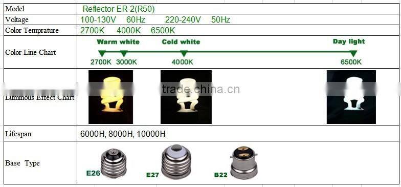 T3 Reflector Decorative Spot Lighting