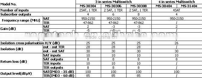 3 in 6 out zinc alloy satellite multiswitch (MS-30306)
