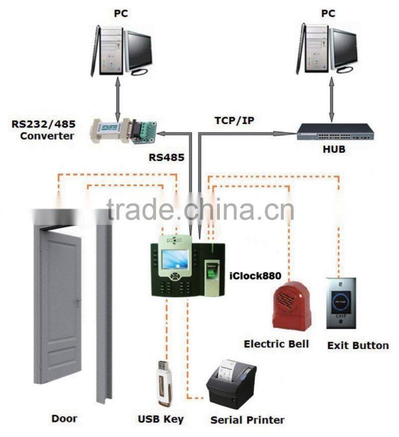 WIFI GPRS network standalone biometric door lock mf-fare card reader biometric time attendance fingerprint access controller