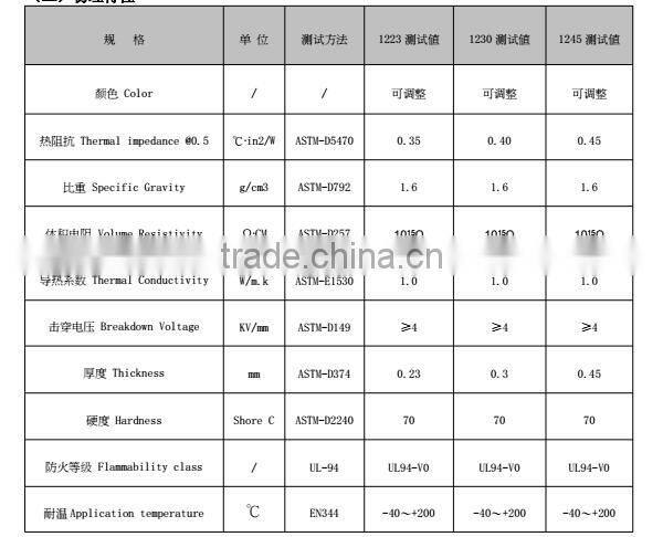 Self Adhesive Insulation Thermal Pad