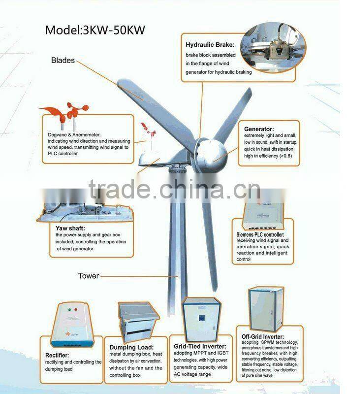 good quality high power wind turbine H8.0-10KW