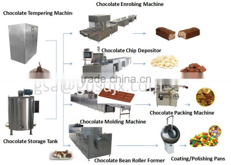 Filled Caramel Chocolate Moulding Machine