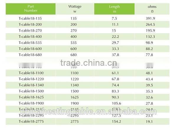 ce certification save energy underground heating system & cable