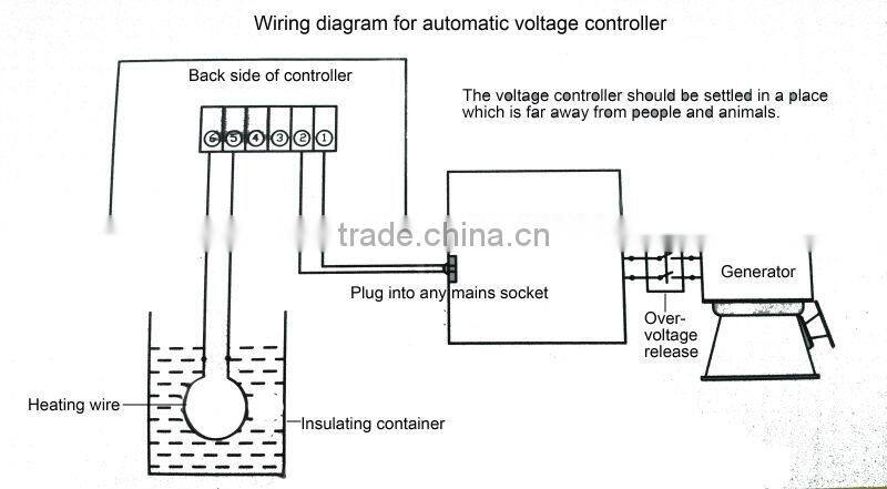 5kw Mini Incline-jet Hydro Turbine Generator