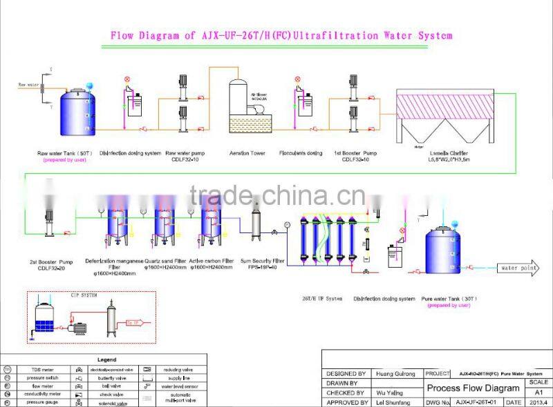Customized RO 20T Drinking Water Filter