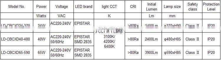 Switch CCT Changeable Ultra-thin Home Decorative Starry Ceiling LED Light with 3 Years Warranty