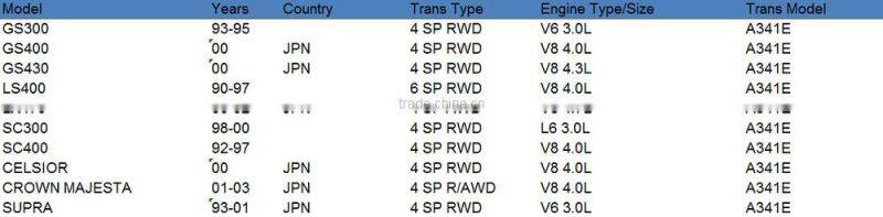 A341E Automatic Transmission Steel Plate Kit Gearbox clutch kit