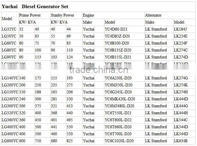 Best price Yuchai Diesel Generator Sets with LK Stamford Alternator
