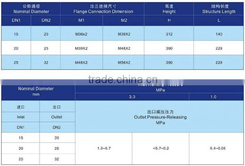 Male Thread Air Pressure Reducing Valves