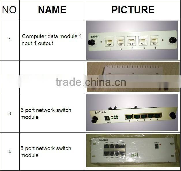 Family network indoor fiber optic distribution box