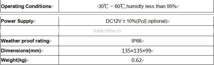 LS VISION 1.3MP POE Small Varifocal Home Dome IP Camera for Home and shop