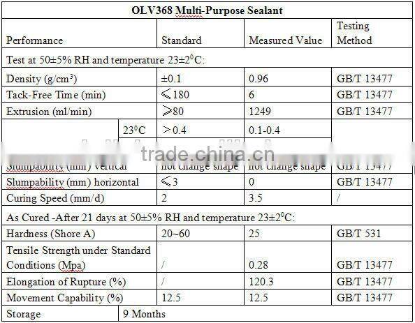 cheapest silicone sealant OLV712