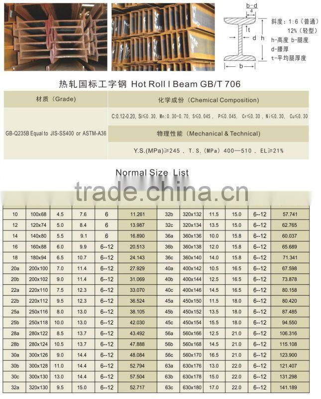 High Quality beam steel