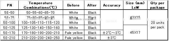 Industrial thermometer sticker type/Irreversible/5 Level/Waterproof