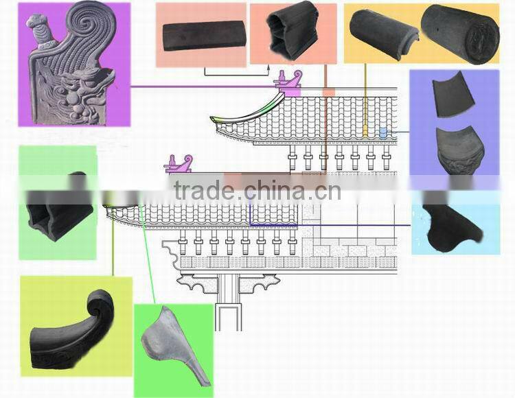 beautiful spanish roof tiles for sell
