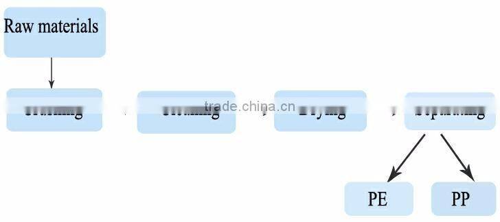 PP/PE PVC/PET mixed plastic separator plastic electrostatic separator