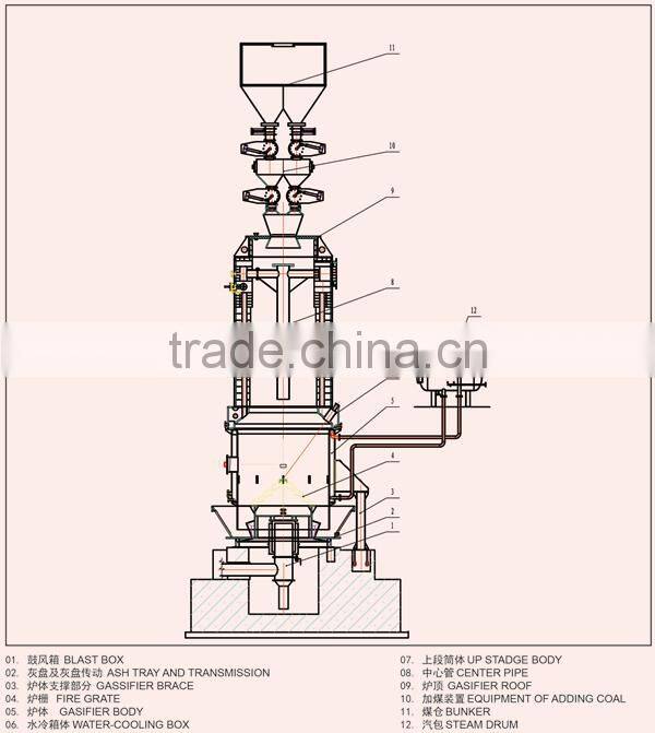 2014 Yuhong 3.2m Two stage hot gas coal gasifier station for calcining limestone