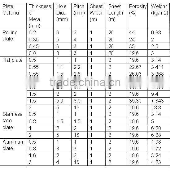 aluminum plate perforated metal mesh(professional manufacturer)