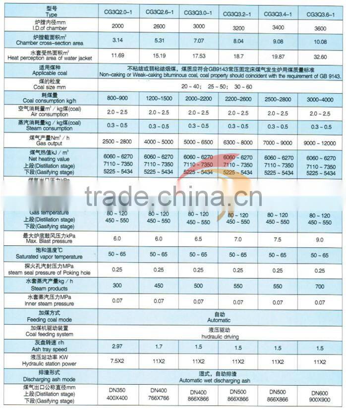 Hot sell QM Coal Gasifier generator