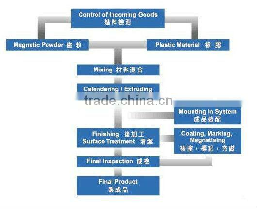 high grade sintered neodymium magnets for motor curved