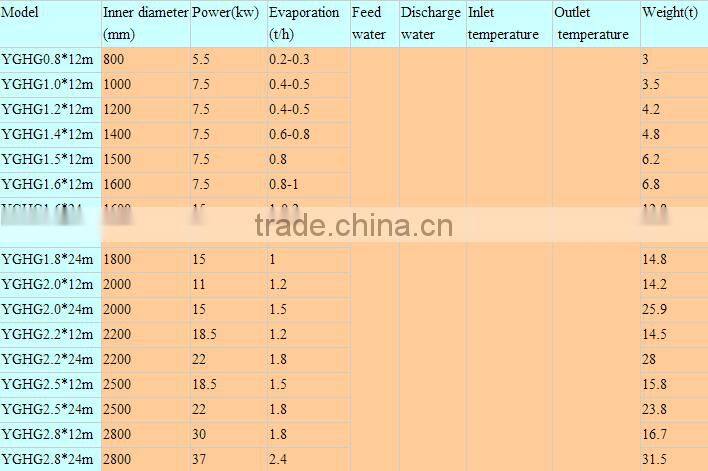 Sawdust Rotary Drier Wood Pellet Rotary Drier