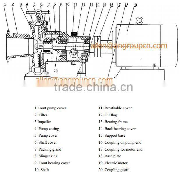 Open Impeller Non Clog Centrifugal Sugar Molasses Syrup Paper Pulp Pump