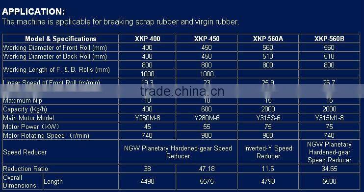 XKP-560/G Rubber Breaking Machine