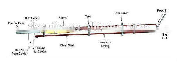 Natural gypsum calcination kiln, gypsum rotary kiln, gypsum calciner