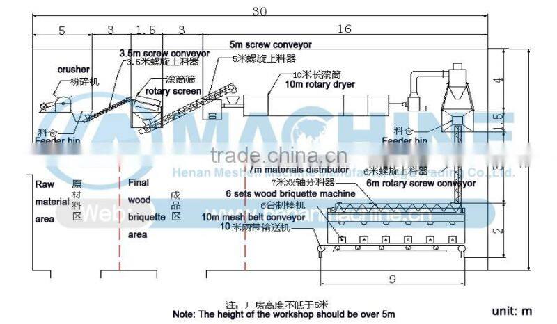 China Manufacture coal dust small straw rice husk wood biomass sawdust briquette machine