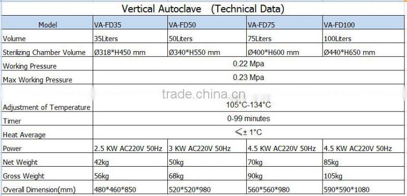 Vertical Autoclave With Digital Display Function VA-FD Chemical Sterilization Sterilization Definit For Sale-Bluestone Autoclave