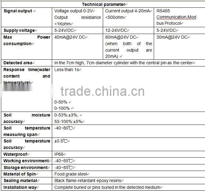High Sensitive efficiency stainless steel soil testing equipment