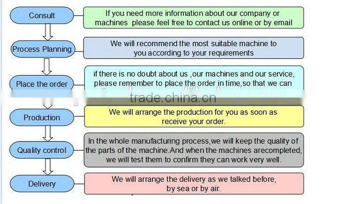 Multi-head Woodworking Machine Manufacturing Cabinet doors, art gifts,carved screen, picture frame XJ-1212D with CE