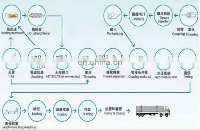 underground oil pipeline