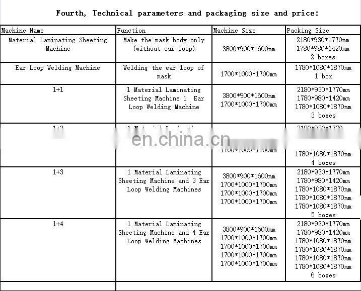mask maker machine full automatic face mask machine nose mask machine