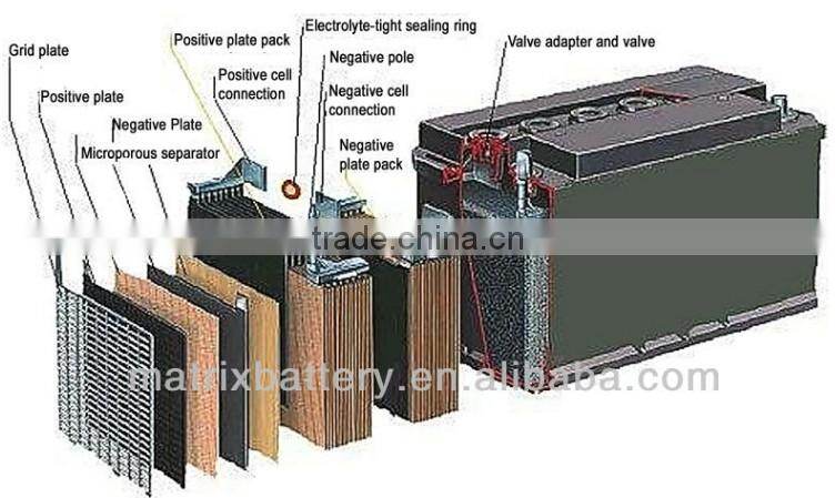 Battery For Solar Panel System 12V 180ah