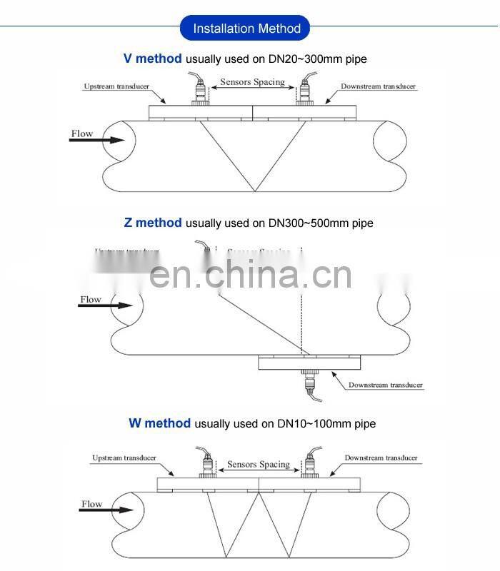 Taijia TDS-100H ultra sonic portable flow meters portable handheld ultrasonic flowmeter ultrasonic sensor