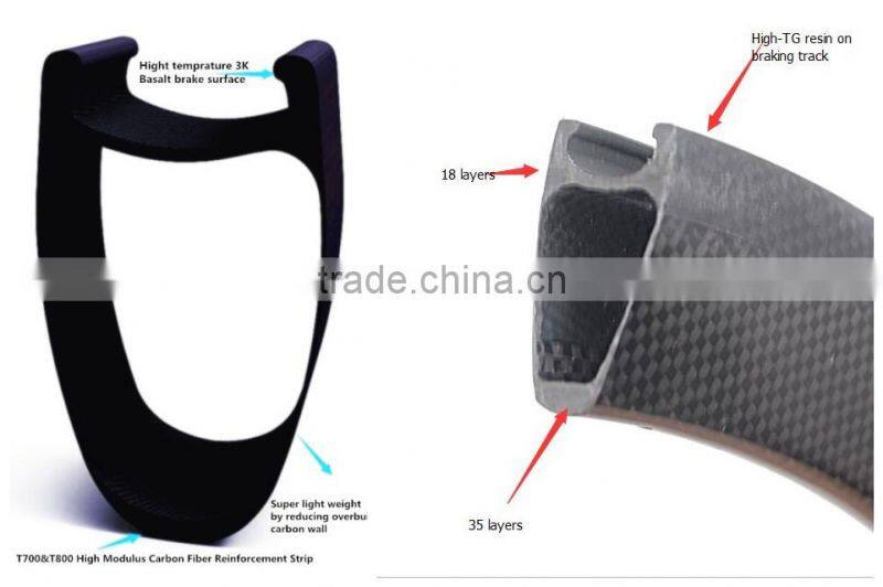 29er tubeless rim carbon fiber T700 MTB wheelset all mountain bicycle rims 35mm width carbon fiber hulksports bike MTB wheels