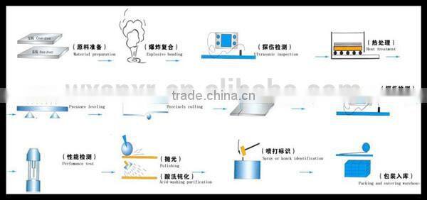 appliance goods of cold rolled 304 3mm thick stainless steel sheet