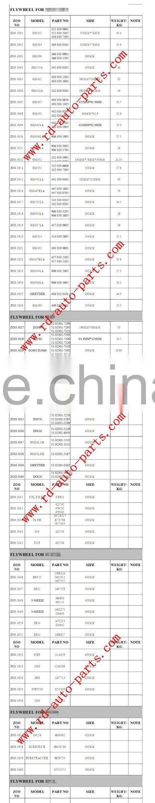 FLYWHEEL for OM366LA /OM366A