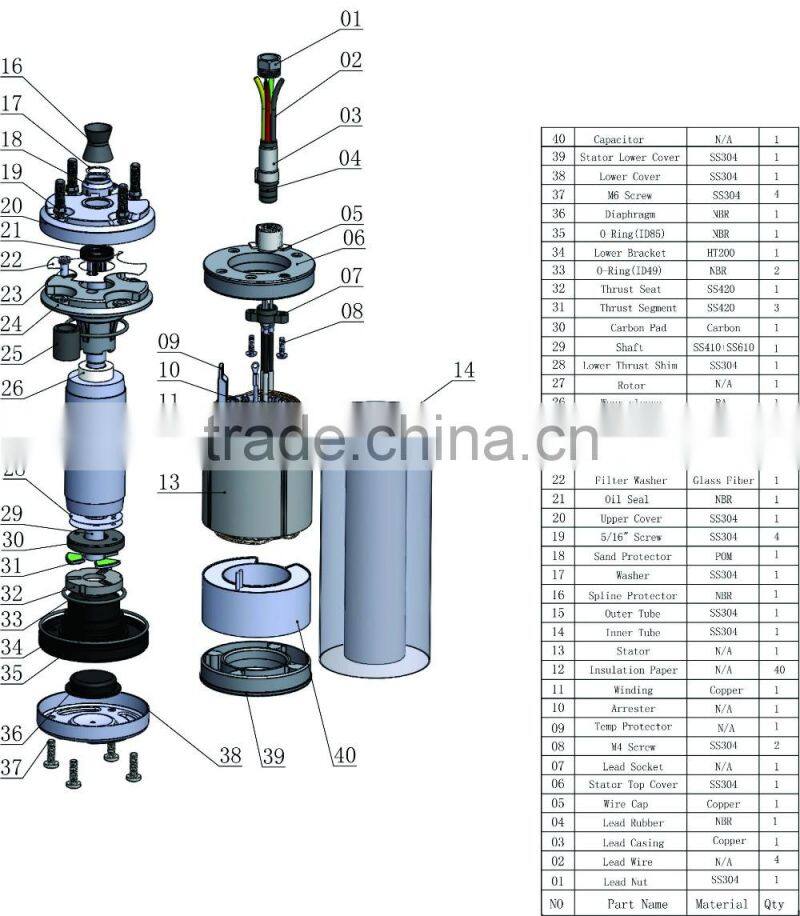 SUBMERSIBLE PUMP