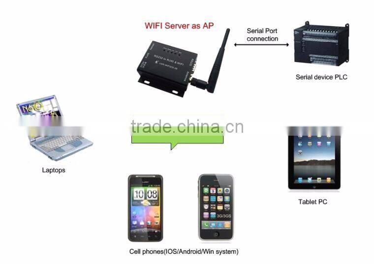 USR-WIFI232-604 High Performance Serial Wifi Converter RS485 to Wireless Server