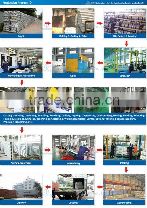 2015 Extruded aluminum profiles prices